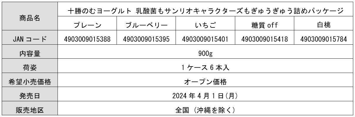 サンリオキャラクターズがぎゅうぎゅうに!?ここでしか手に入らないハローキティ オリジナルぬいぐるみや応募者全員に待受画像プレゼント！