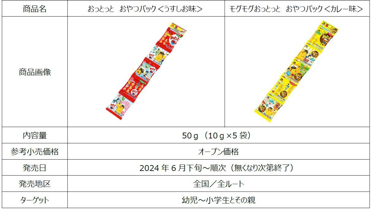 過去最大全75種のポケモンがおっとっとの菓子型として登場！「おっとっと」ポケモンパッケージ6月中旬より順次発売！「ポケモンとワクワク自由研究」を公開