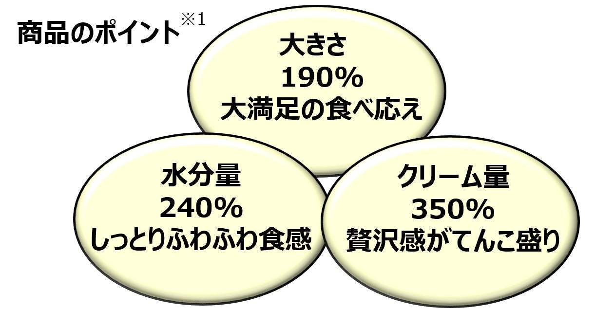 お待たせいたしました。あの「チョコパイ」がチルドデザートになった「生 チョコパイ」、ついに北海道に上陸！『生 チョコパイ』『生 チョコパイ＜イタリアンティラミス＞』発売