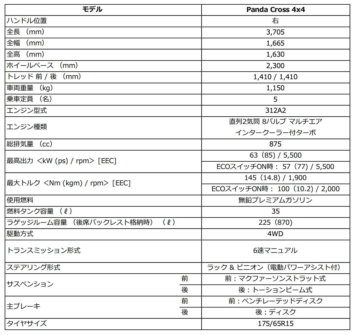 フィアット「パンダ」TwinAir エンジン搭載の最終モデルが200台限定で登場
