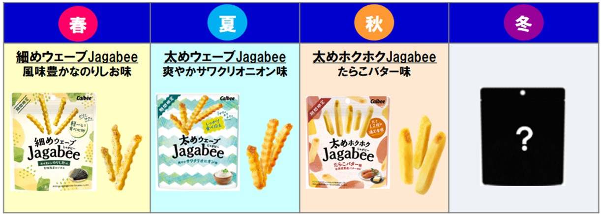 太さ1.2倍の贅沢カット！ホクホクとしたじゃがいもの食感が楽しめる“秋”の「Jagabee」『太めホクホクJagabee たらこバター味』