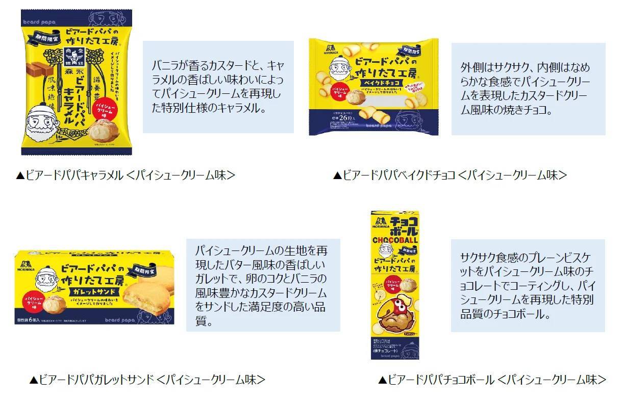 ビアードパパとおいしいコラボが実現　森永ミルクキャラメル、チョコボールなど人気商品から　パイシュークリーム味全４品　～1月16日（火）より新発売～