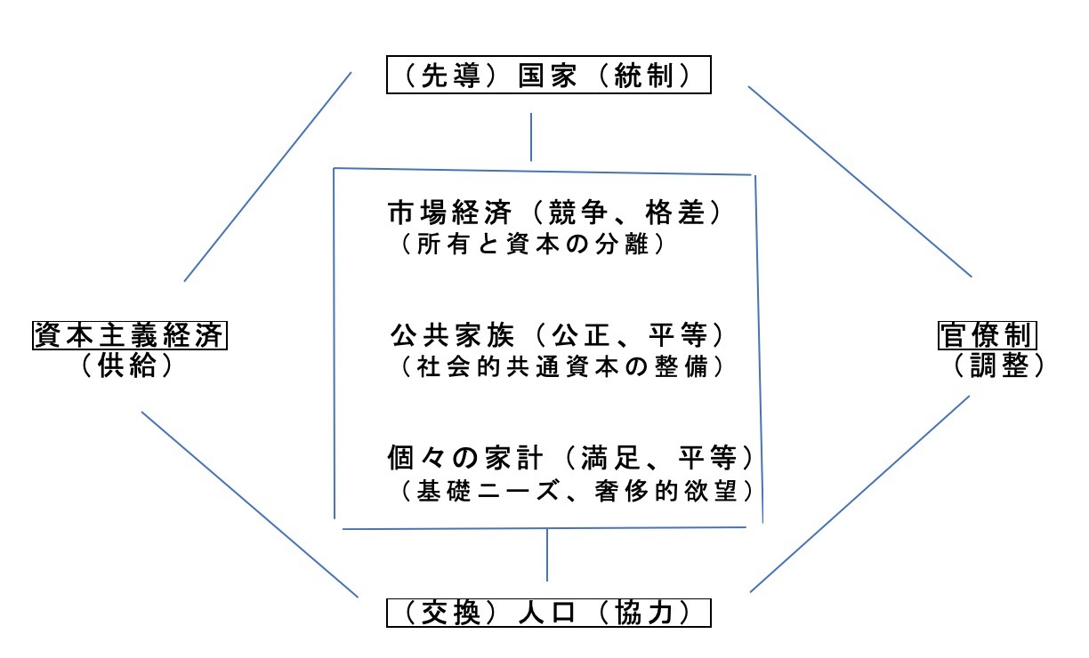 政治家の基礎力（情熱・見識・責任感）⑥：家族と支援