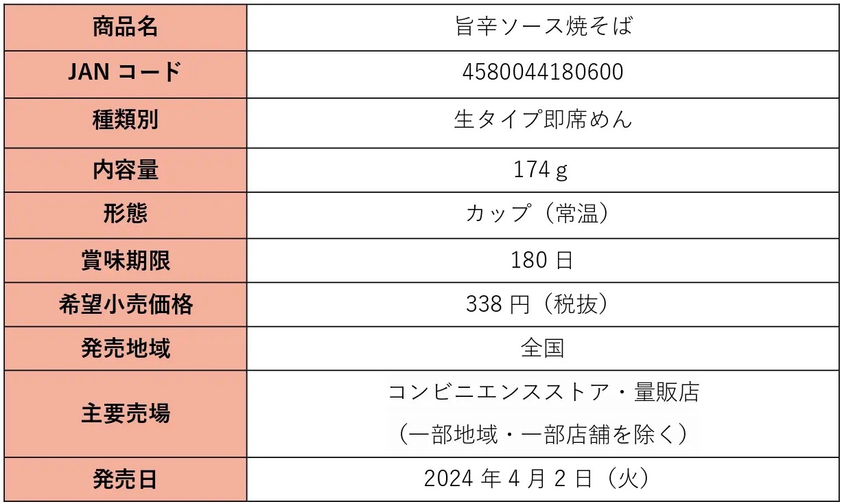 電子レンジ対応カップ入り食品『OSAKAきっちん監修 旨辛ソース焼そば』『日本台湾まぜそば 協会監修台湾まぜそば』発売のお知らせ