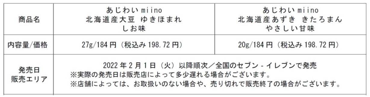 北海道産の大豆＆小豆を丸ごと使用！カルビー×ホクレン第2弾商品『あじわいmiino 北海道産大豆 ゆきほまれ しお味』『あじわいmiino 北海道産あずき きたろまん やさしい甘味』