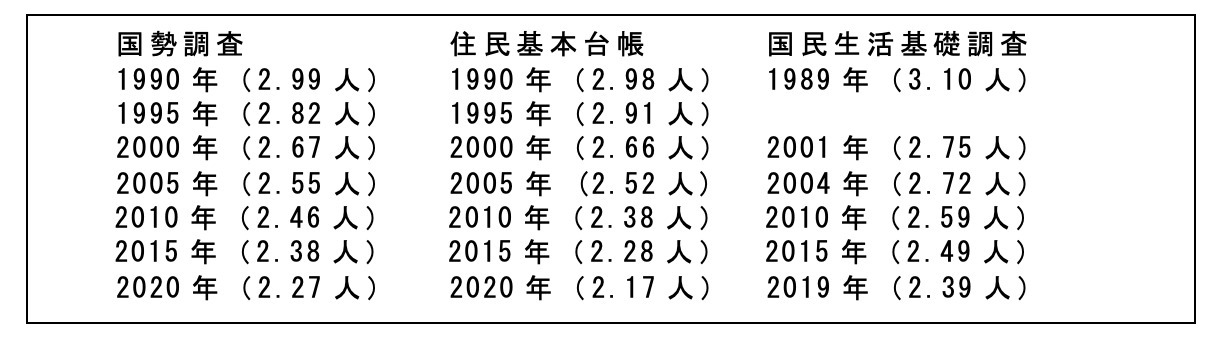 政治家の基礎力（情熱・見識・責任感）⑥：家族と支援