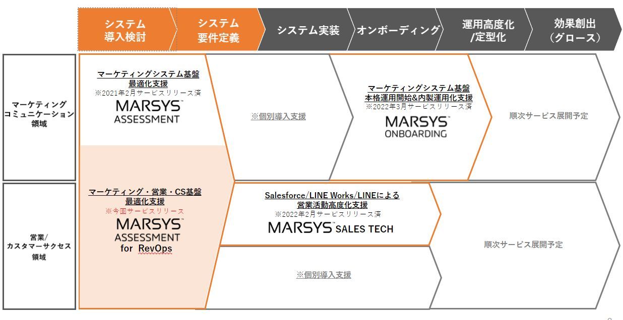 博報堂、バーチャレクス・コンサルティングと協業しマーケティングコミュニケーションを横断するシステム基盤の診断サービスを提供開始