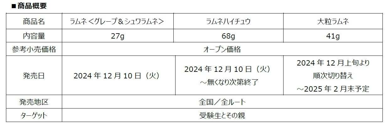 「大粒ラムネ」　12月上旬より期間限定「受験生応援パッケージ」新商品「ラムネ＜グレープ＆シュワラムネ＞」「ラムネハイチュウ」12月10日（火）より新発売