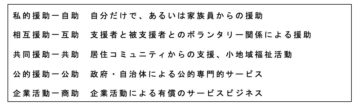 政治家の基礎力（情熱・見識・責任感）⑥：家族と支援