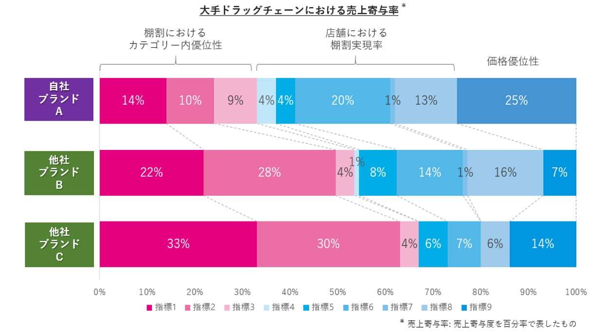 博報堂ＤＹグループ、店頭系データによるトレードマーケティング分析ソリューションを提供開始