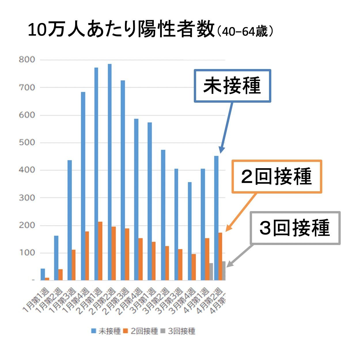 厚労省が公式にデータを修正 →「ワクチン有効」は嘘だったの衝撃