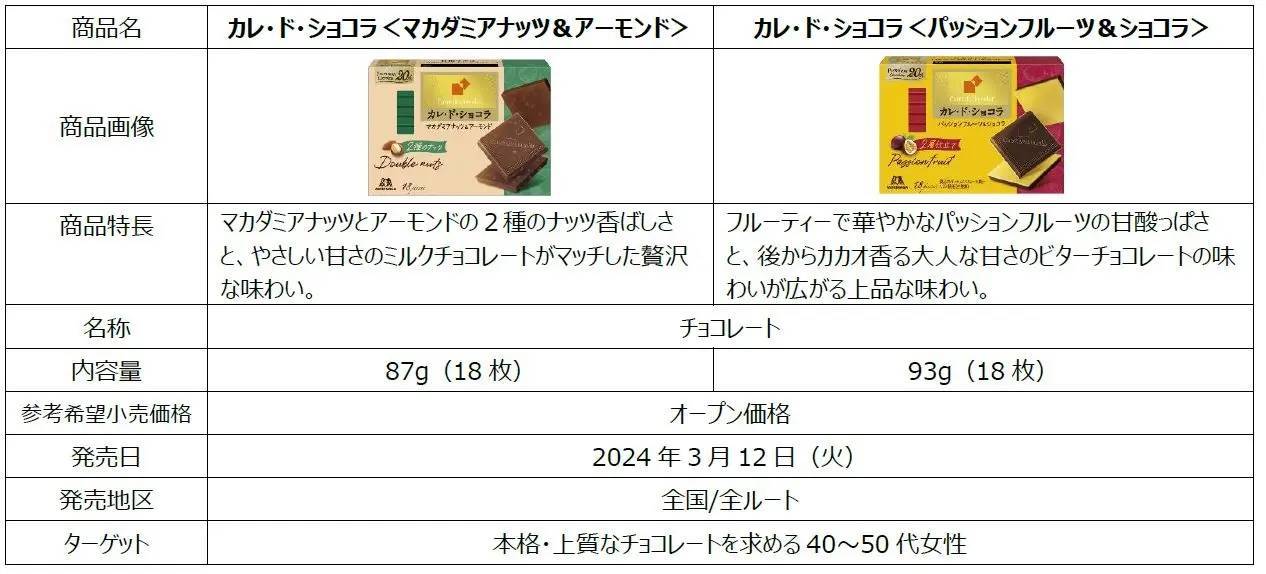 20周年の「２」にちなんで2種類の素材や味わいを楽しめる「カレ・ド・ショコラ＜マカダミアナッツ＆アーモンド＞」「カレ・ド・ショコラ＜パッションフルーツ＆ショコラ＞」3月12日（火）より新発売！