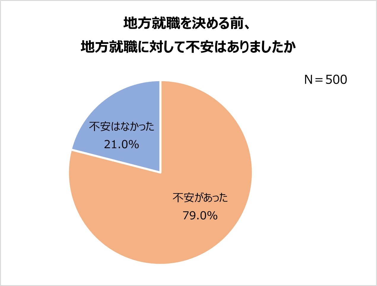 U ターン・I ターン経験者に聞いた満足している点。Iターン経験者が一番満足しているのは「給料」!?【2023年アンケート調査】