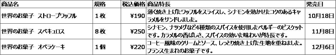 10/18（水）から順次　オランダ、ベルギー、フランスの菓子　発売のお知らせ