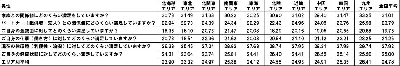 アンケートから見る「幸福度」。金銭面では思うところがある反面、家族との関係値は高いという結果が!!【2023年アンケート調査】