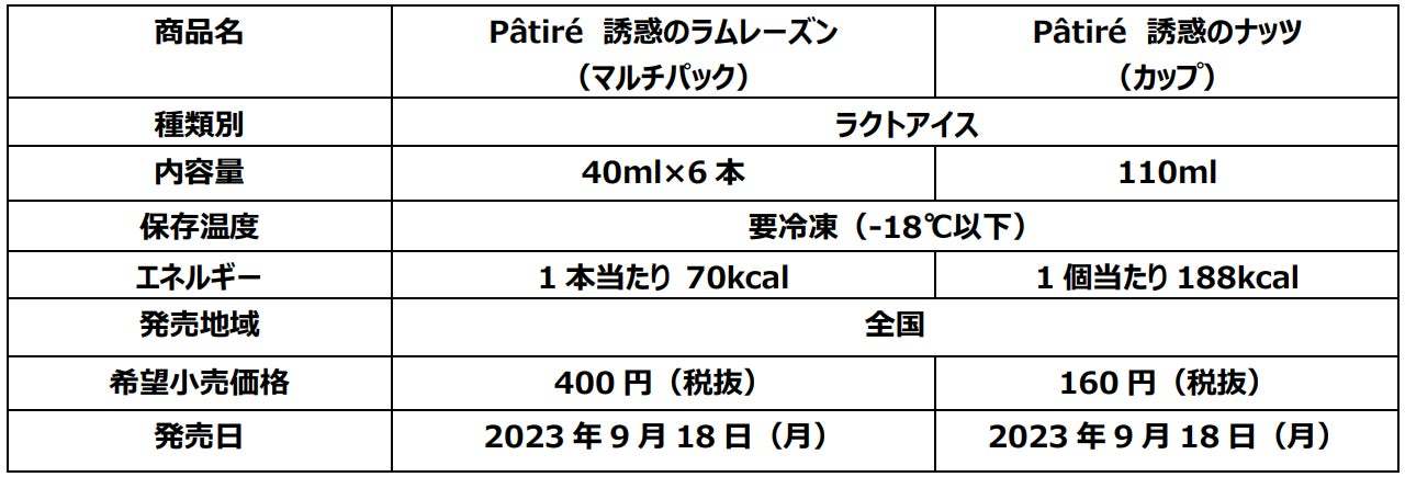 五感に訴えかけるパティシエ監修の人気シリーズから秋冬にぴったりの新商品が登場　 ふわっとラム酒香る『Pâtiré（パティレ）誘惑のラムレーズン』カリカリ香ばしい『Pâtiré（パティレ）誘惑のナッツ』