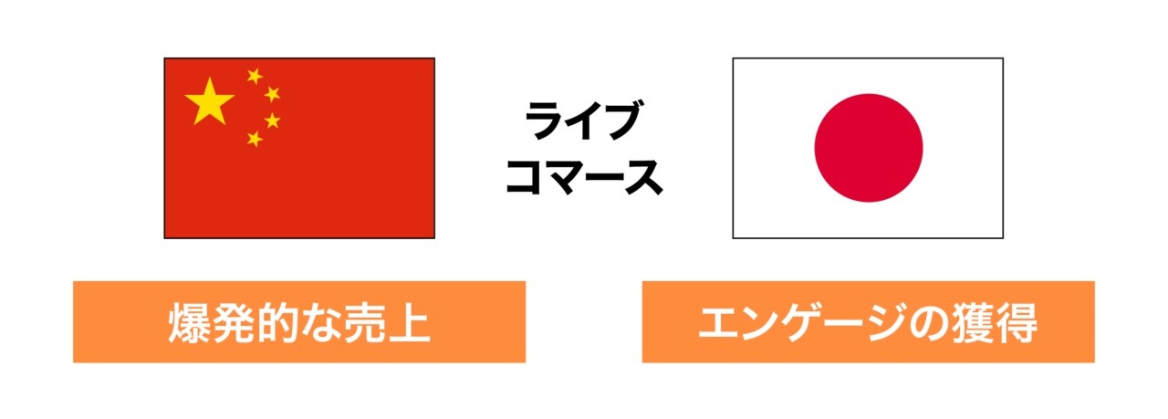 ヤフーやメルカリが撤退するも、日本に到来する「ライブコマース2.0」の兆し