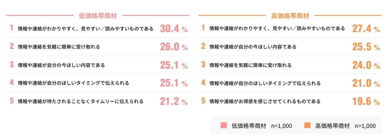 博報堂、Brazeと提携しCRM戦略を支援するコンサルティングサービスを提供開始