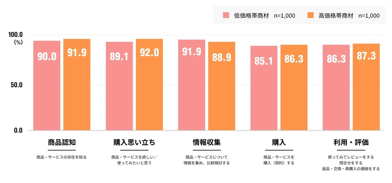 博報堂、Brazeと提携しCRM戦略を支援するコンサルティングサービスを提供開始