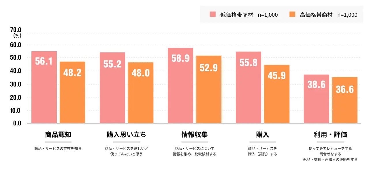 博報堂、Brazeと提携しCRM戦略を支援するコンサルティングサービスを提供開始