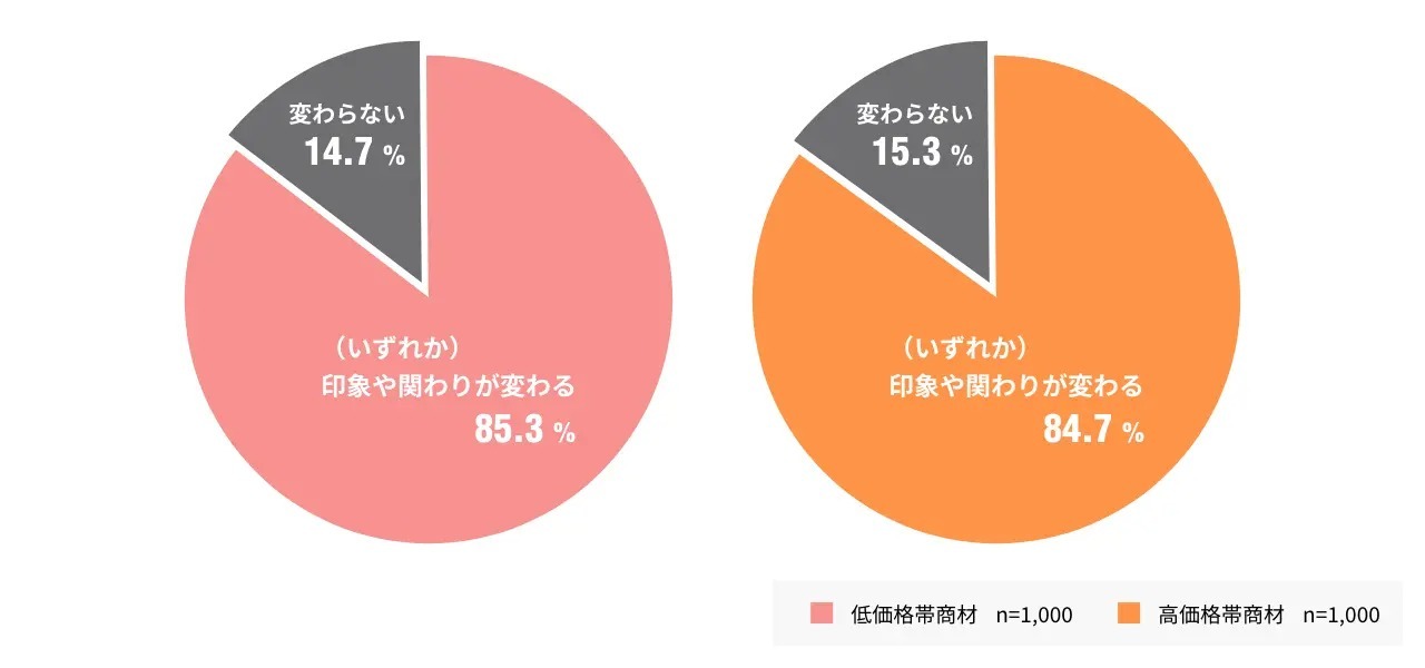 博報堂、Brazeと提携しCRM戦略を支援するコンサルティングサービスを提供開始