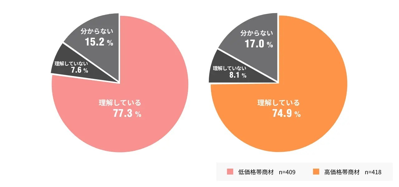 博報堂、Brazeと提携しCRM戦略を支援するコンサルティングサービスを提供開始