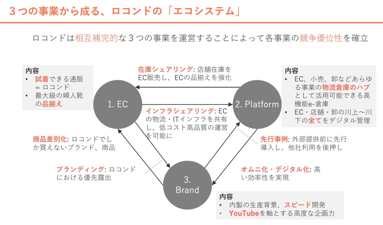 靴からスポーツ、ファッションへ拡大　ロコンドが進める一強打破の相互補完戦略とは