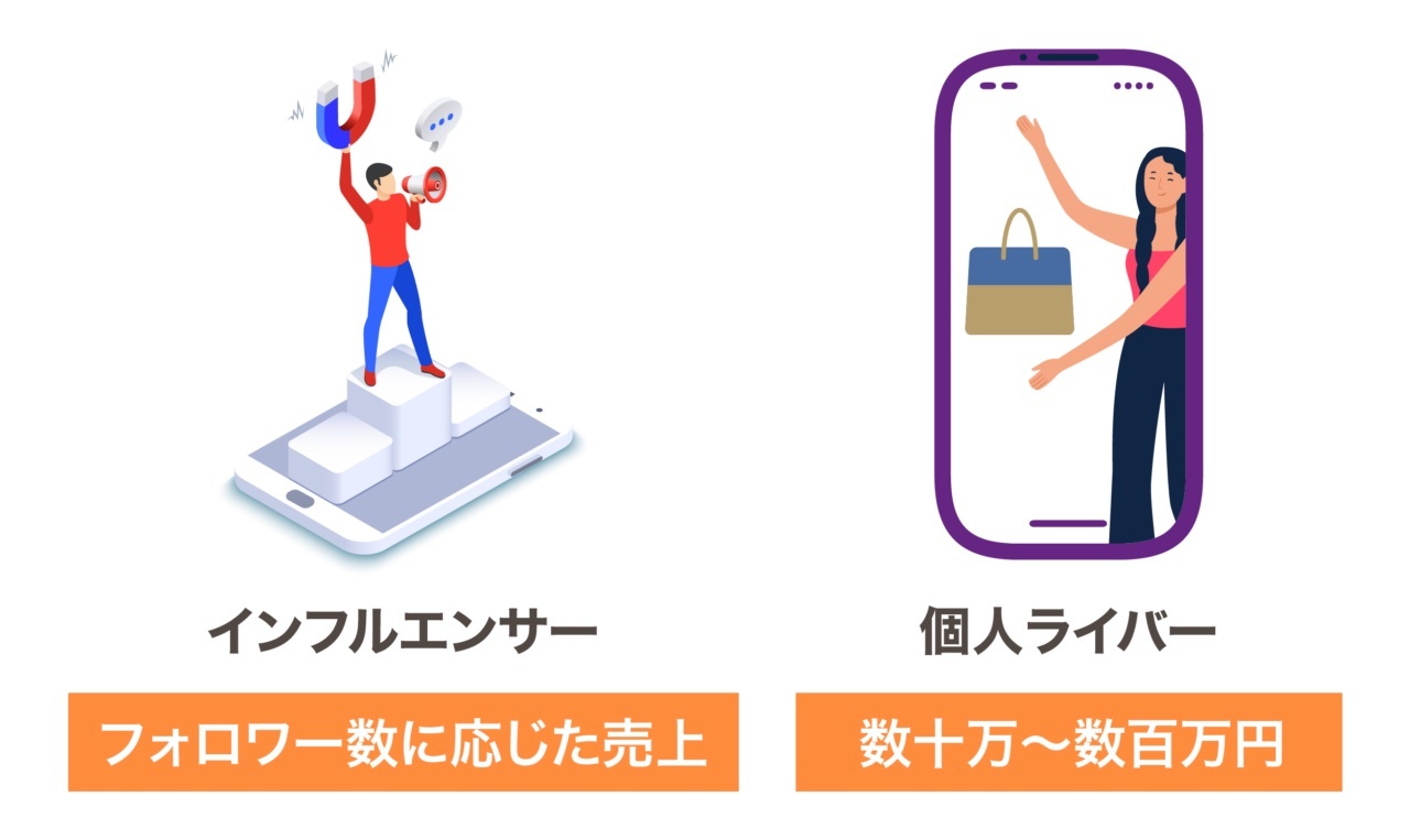 数億円を売るYouTuber ヒカルにみる、日本におけるライブコマース成功のヒント