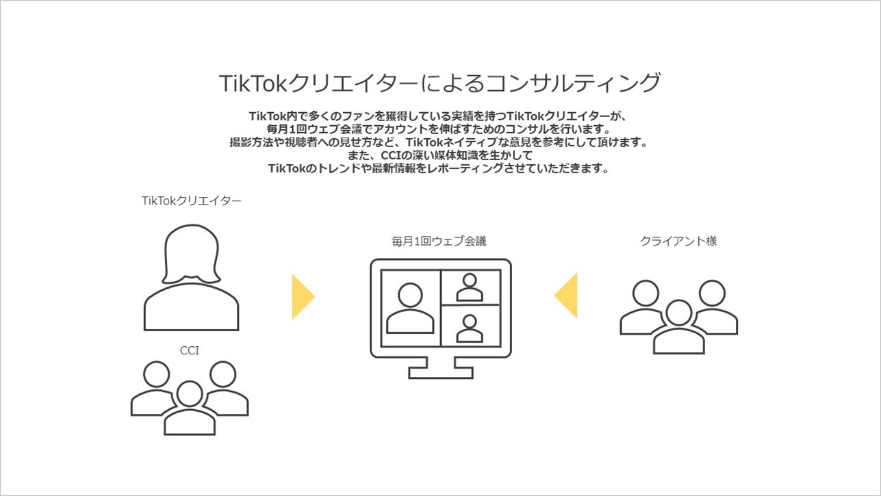 CCI、大丸松坂屋百貨店と提携して TikTokクリエイターによる運用コンサルティングサービスを提供開始