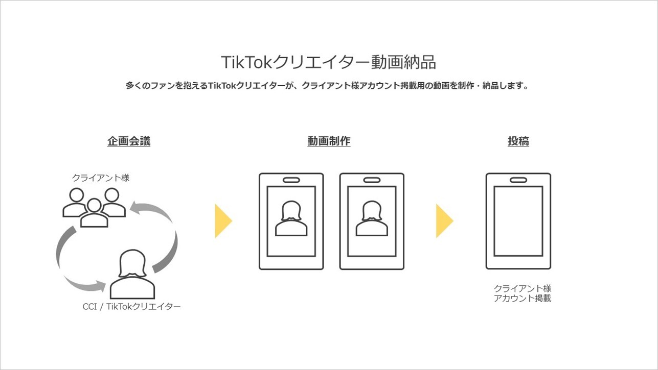 CCI、大丸松坂屋百貨店と提携して TikTokクリエイターによる運用コンサルティングサービスを提供開始
