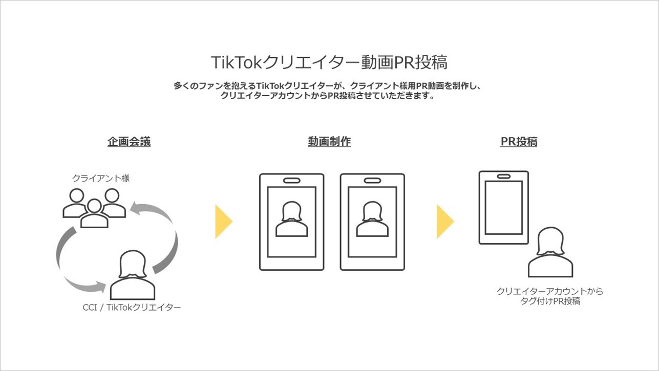 CCI、大丸松坂屋百貨店と提携して TikTokクリエイターによる運用コンサルティングサービスを提供開始