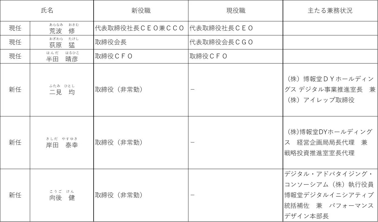 ソウルドアウト、新たな役員人事を発表