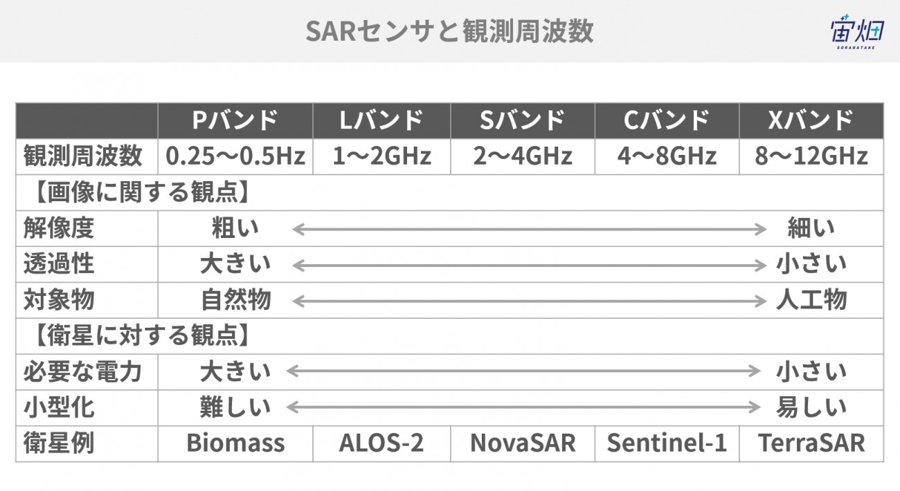 QPS研究所「超小型LバンドSAR衛星」を開発へ。森林炭素量や温室効果ガス収支の評価などでの活用に期待【宇宙ビジネスニュース】