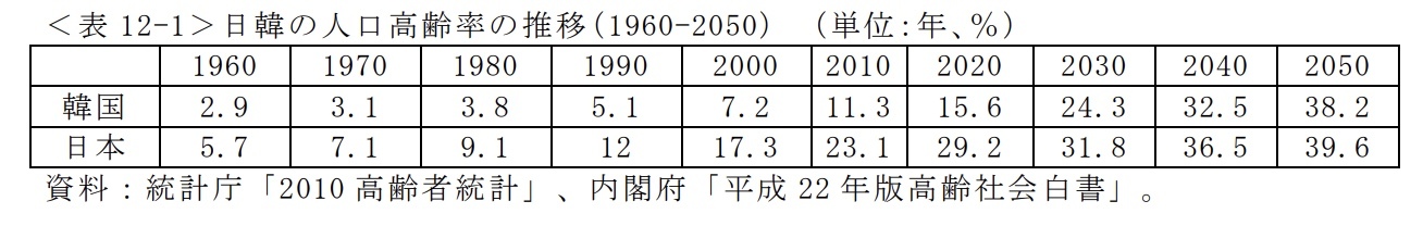 なぜ韓国はいま、感染爆発しているのか