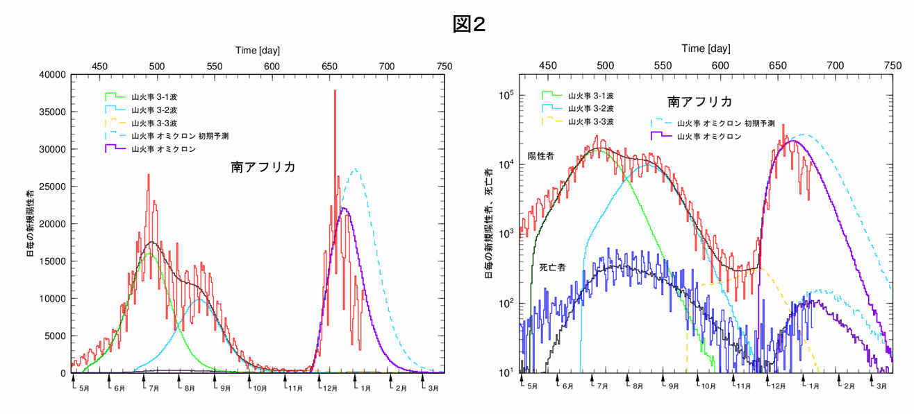山火事理論でオミクロンの今後を予測する②