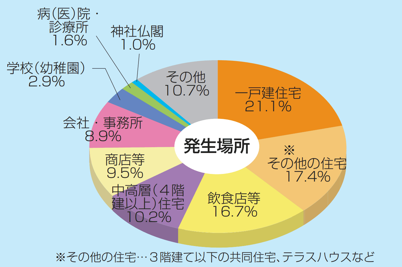 マンション最上階って住みやすい？資産価値からメリット・デメリットまで解説