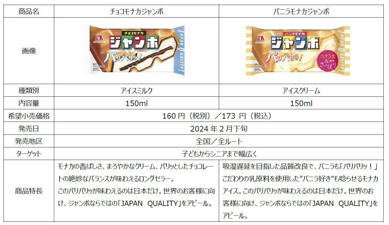 2年連続※で「チョコの壁」の技術が進化「バニラモナカジャンボ」のさらなるおいしさを実現