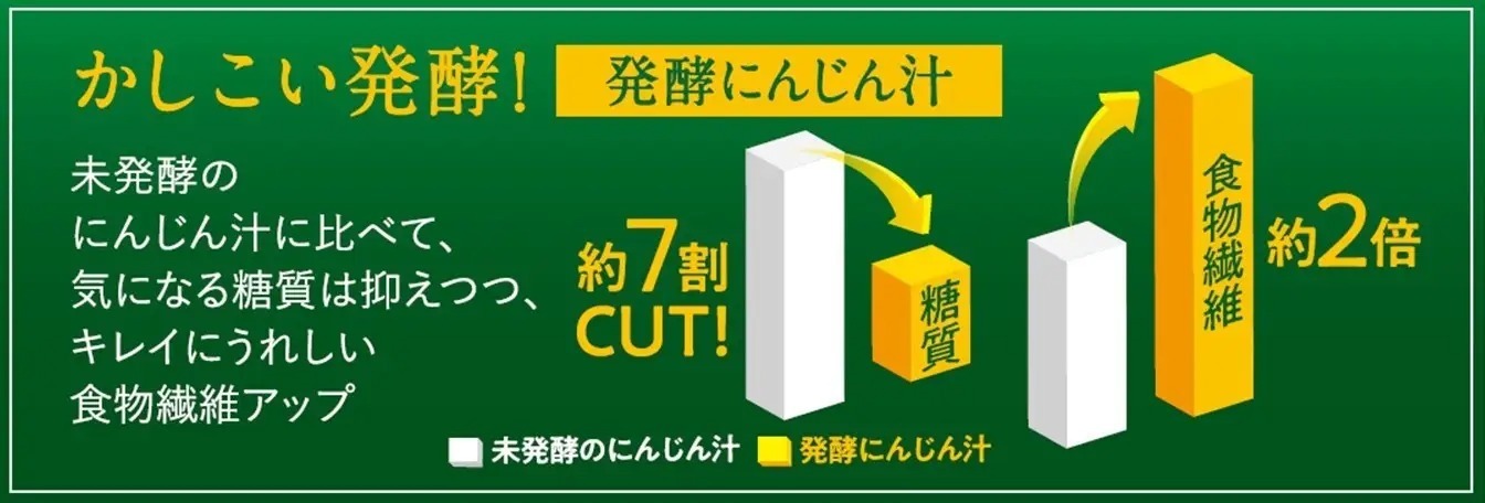 発酵×野菜・果実で、あなたのキレイを内側から応援！「野菜生活100　発酵クレンズ　にんじん＆オレンジ」新発売