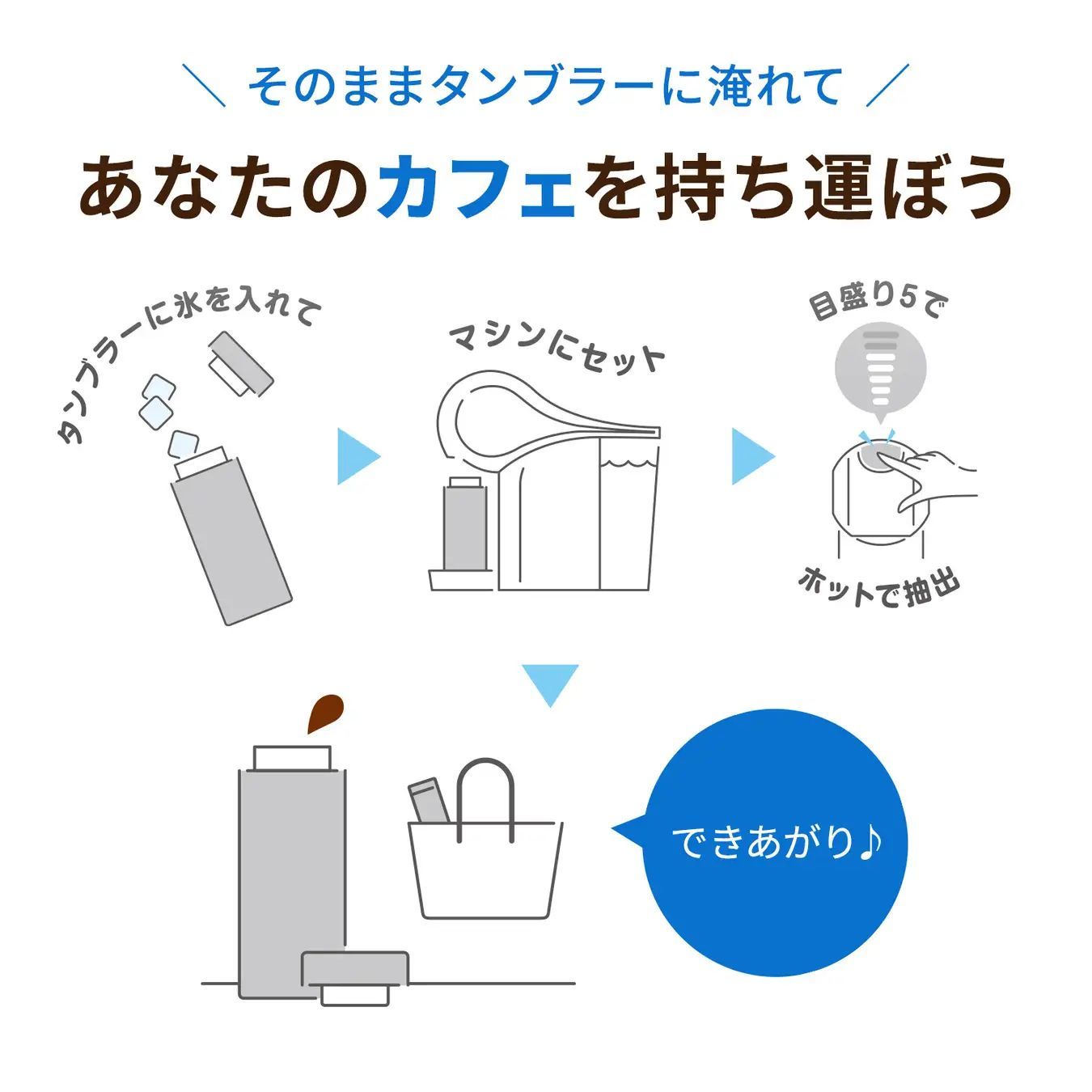 カフェで味わうような淹れたてのアイスコーヒーをおうちでも“マイボトル”にぴったりな大容量サイズ「ネスカフェ ドルチェ グスト アイスコーヒーロースト XL」4月1日(土)新発売