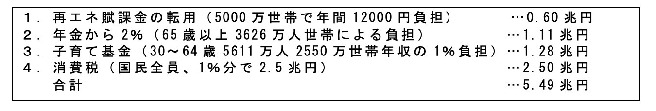 政治家の基礎力（情熱・見識・責任感）⑥：家族と支援