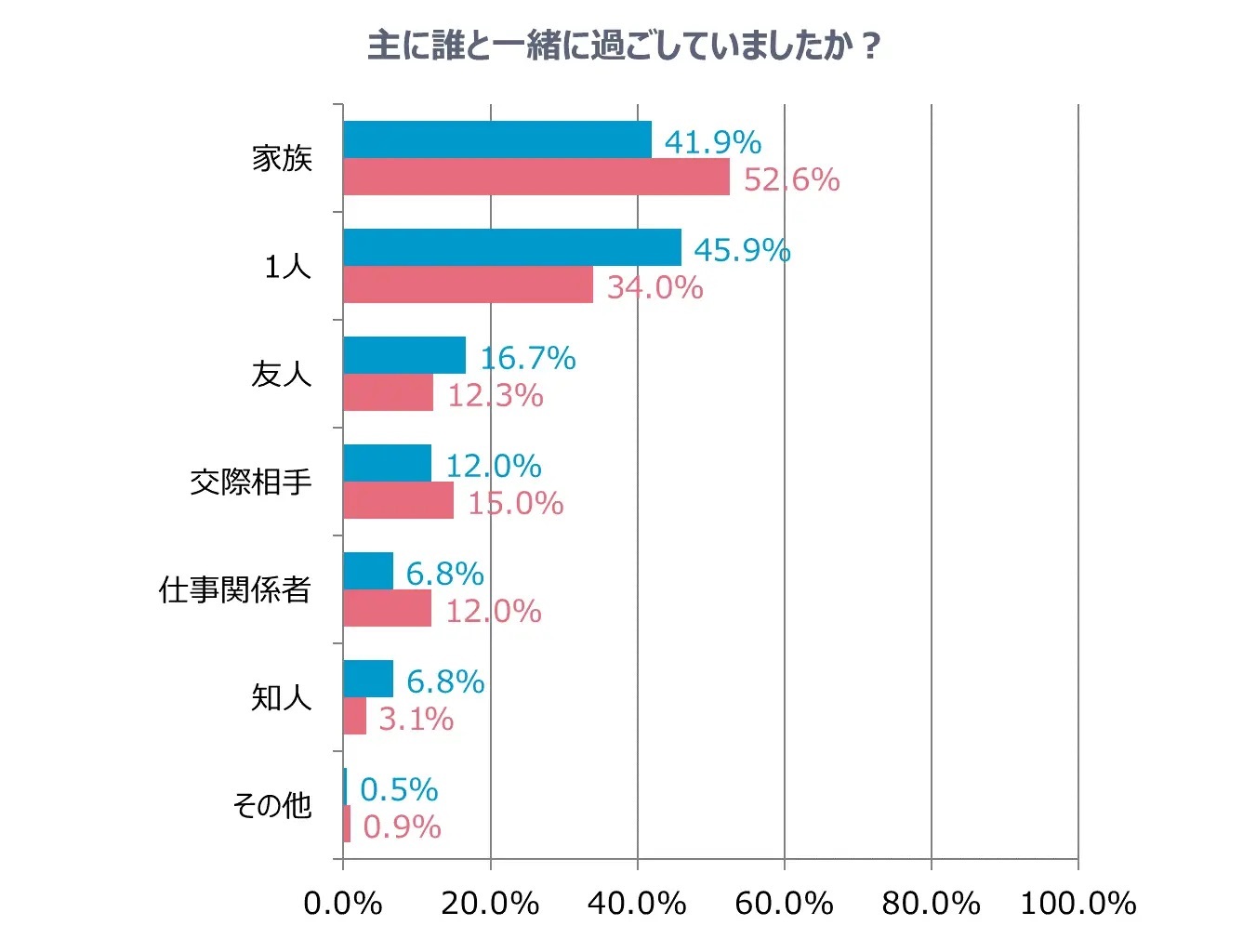 20～30代未婚男女、今年のお盆休みは自宅で１人きり
