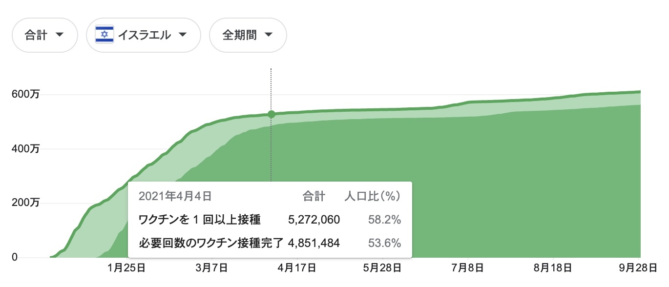 地べたに落ちた「専門家」の威厳と信用