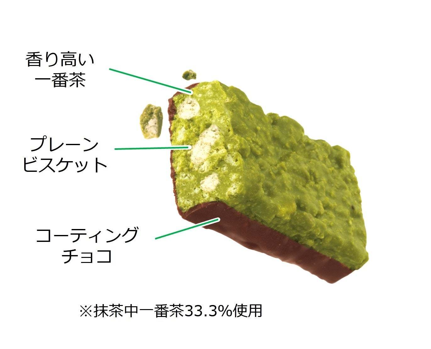 はまっちゃう人続出!? 香り高い“一番茶”(※1)使用の抹茶とチョコがマッチ！『抹茶のサンダー』新発売！前年比116％(※2)と好調な抹茶フレーバーチョコレート市場に新商品登場！