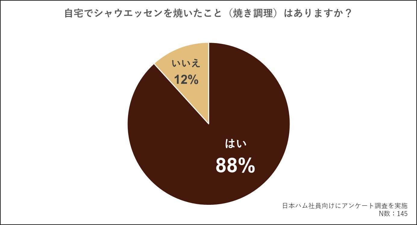 5年ぶりの新味！まさかの「シャウエッセン® 夜味」新発売