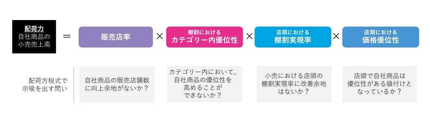博報堂ＤＹグループ、店頭系データによるトレードマーケティング分析ソリューションを提供開始