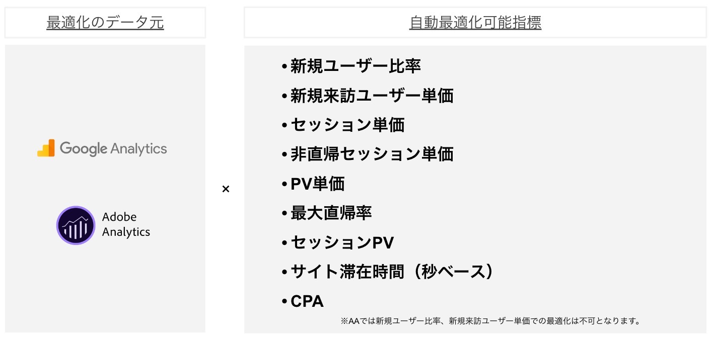 OCEAN’S、「カメレオン」と連携しリッチメディア広告の配信を開始