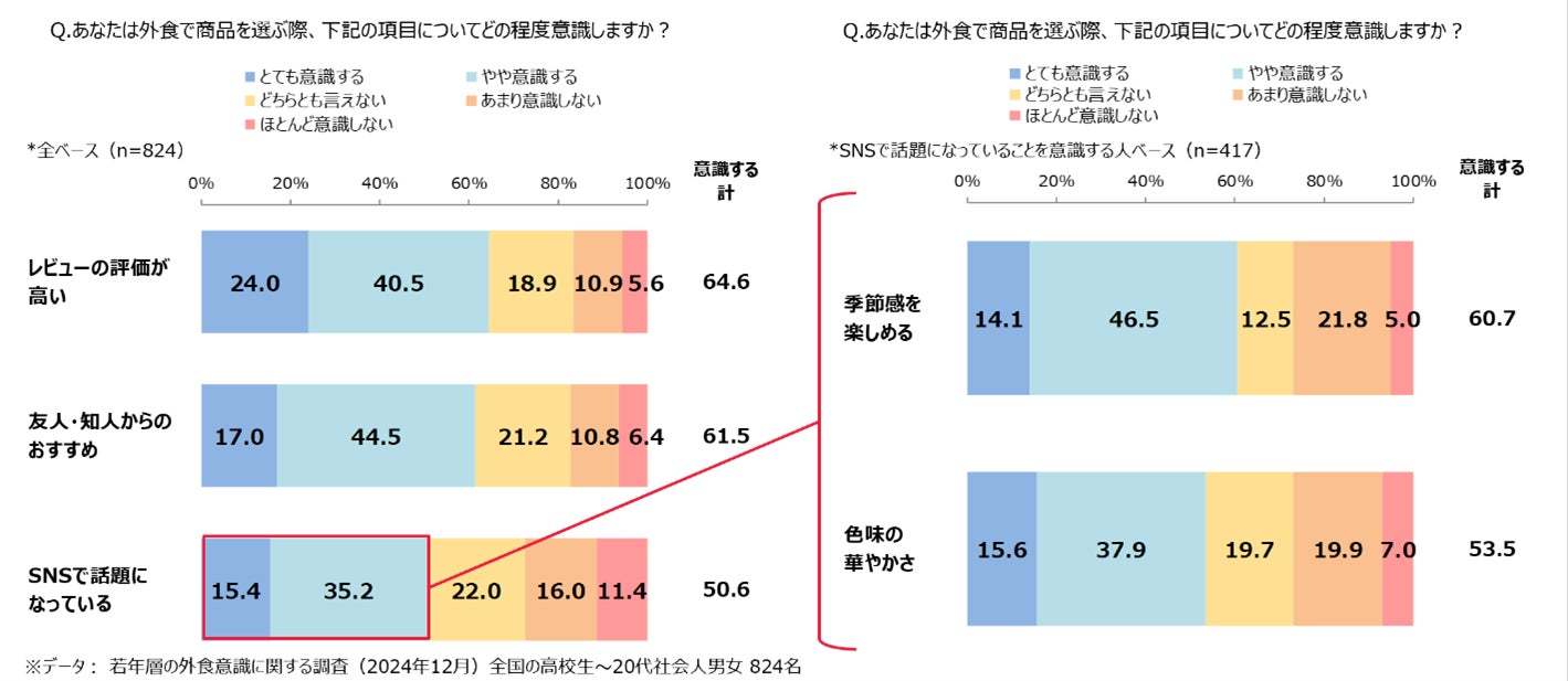 【MOS】日本の春を先取りする明太チーズ＆南蛮タレのダブルソース！「明太チーズのとり竜田（たつた）バーガー ～タルタル仕立て～」新発売