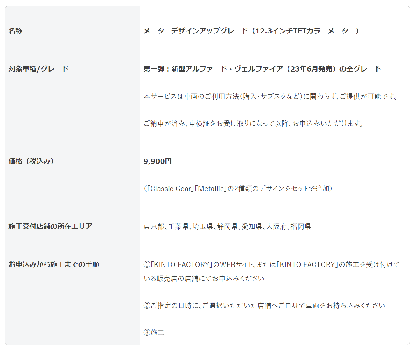KINTO FACTORY、独自のメーターデザインをソフトアップグレードで追加。トヨタ初、第一弾は新型アルファード・ヴェルファイア