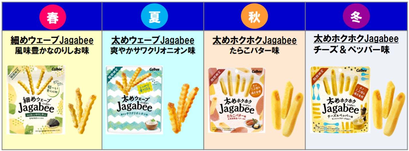 ホクホクの満足食感が楽しめる「冬」の「Jagabee」登場！まろやかなモッツァレラチーズとペッパーの味わいが楽しめる『太めホクホクJagabee チーズ&ペッパー味』