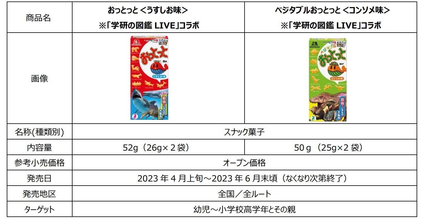 なんと! 大人気コラボの第5弾が決定! 「おっとっと」×『学研の図鑑LIVE』コラボ商品が期間限定で発売。